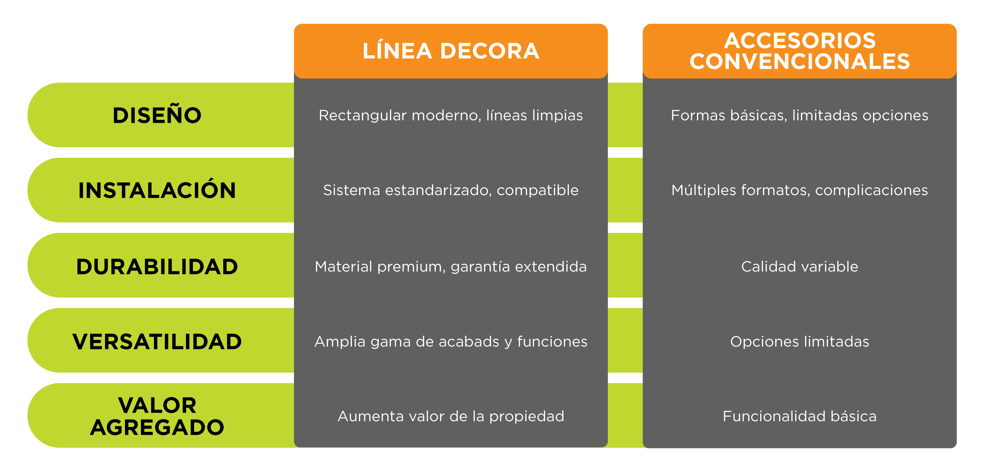 LÍNEA_DECORA_ACCESORIOS_CONVENCIONALES_GEMA_DEVICES.png