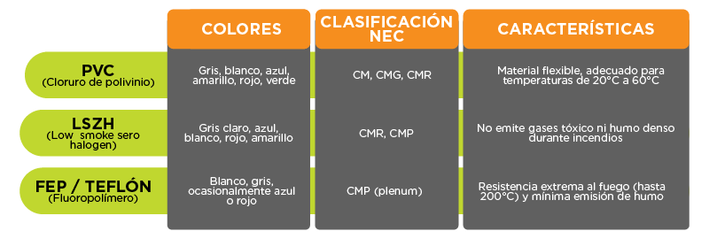 Material_de_chaquetas_de_cables_de_interior.png