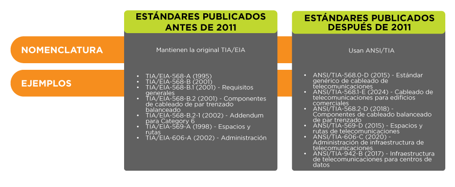 NORMATIVA-ANSI-TIA_TIA-EIA.png