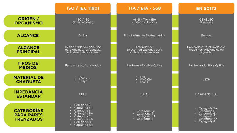 Normativas-globales_ANSI-TIA-EIA_ISO-IEC.png