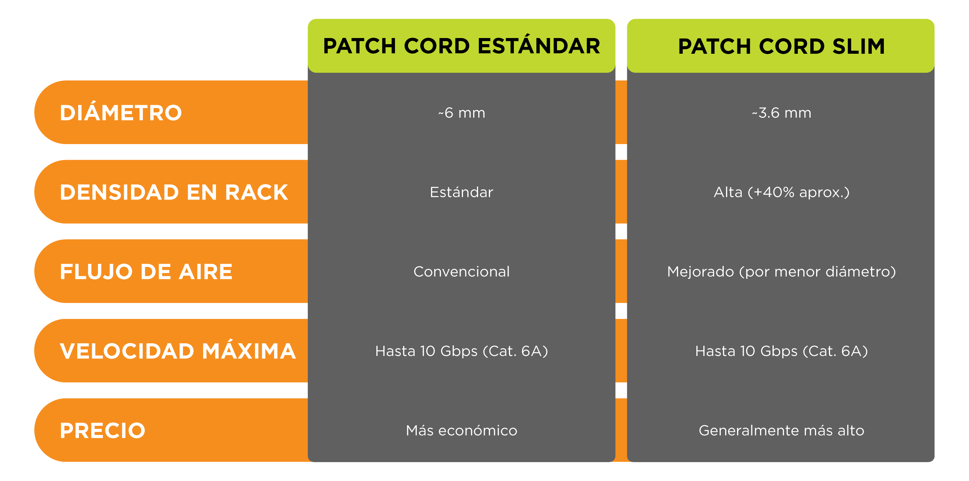 PATCH_CORDS_SLIM_PATCH_CORDS_ESTÁNDAR_GEMA_DEVICES.png